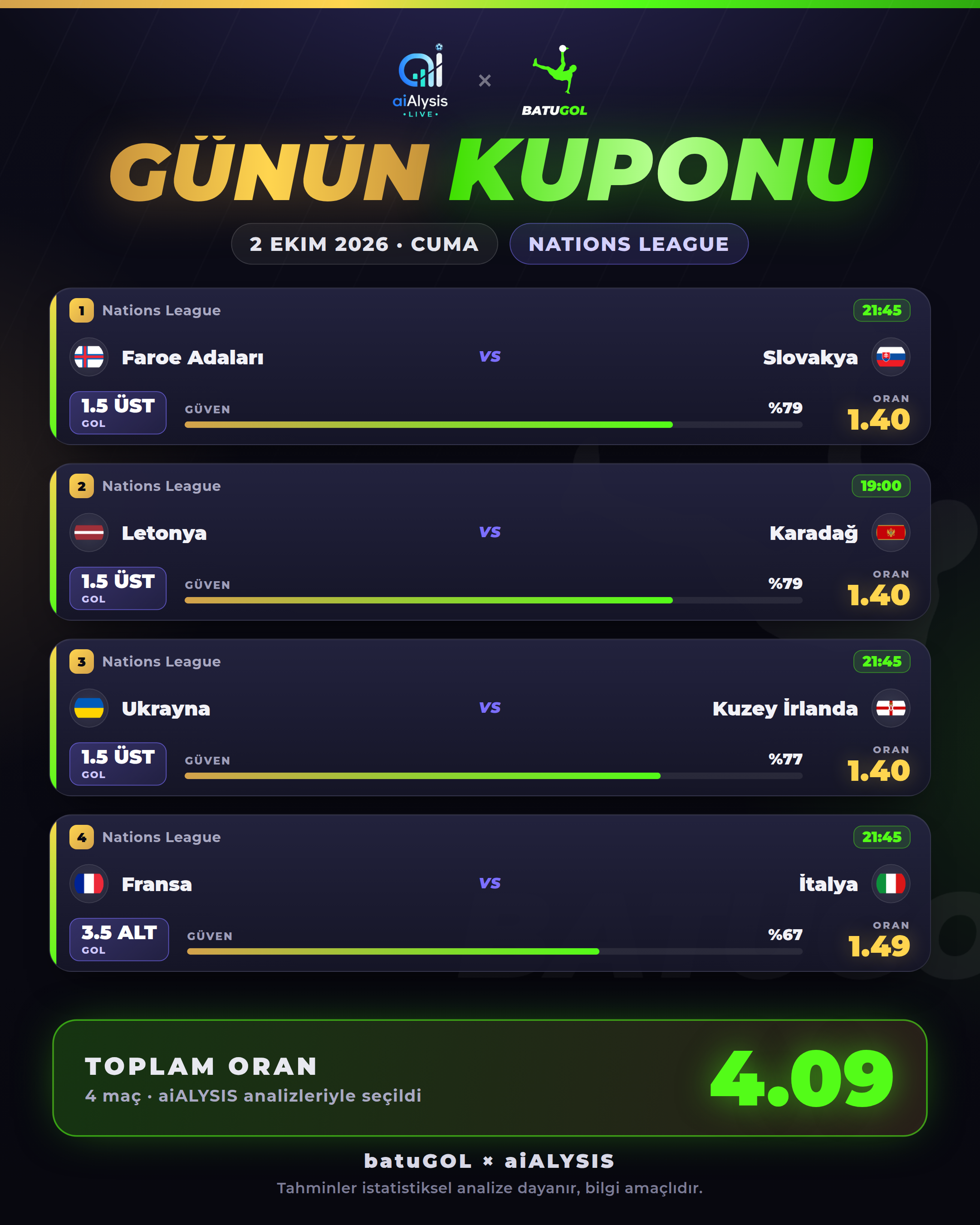 batuGOL KUPON
