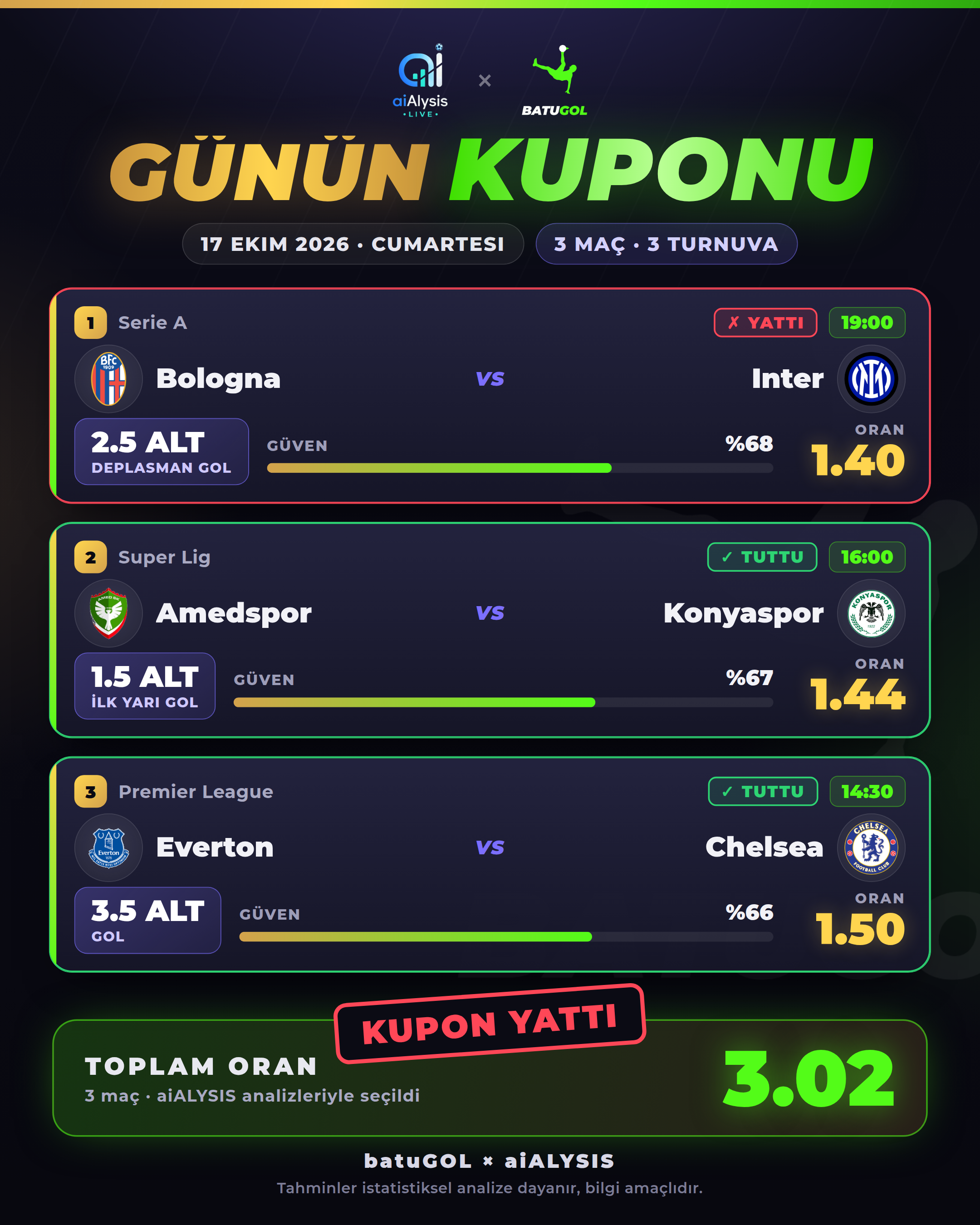 batuGOL KUPON